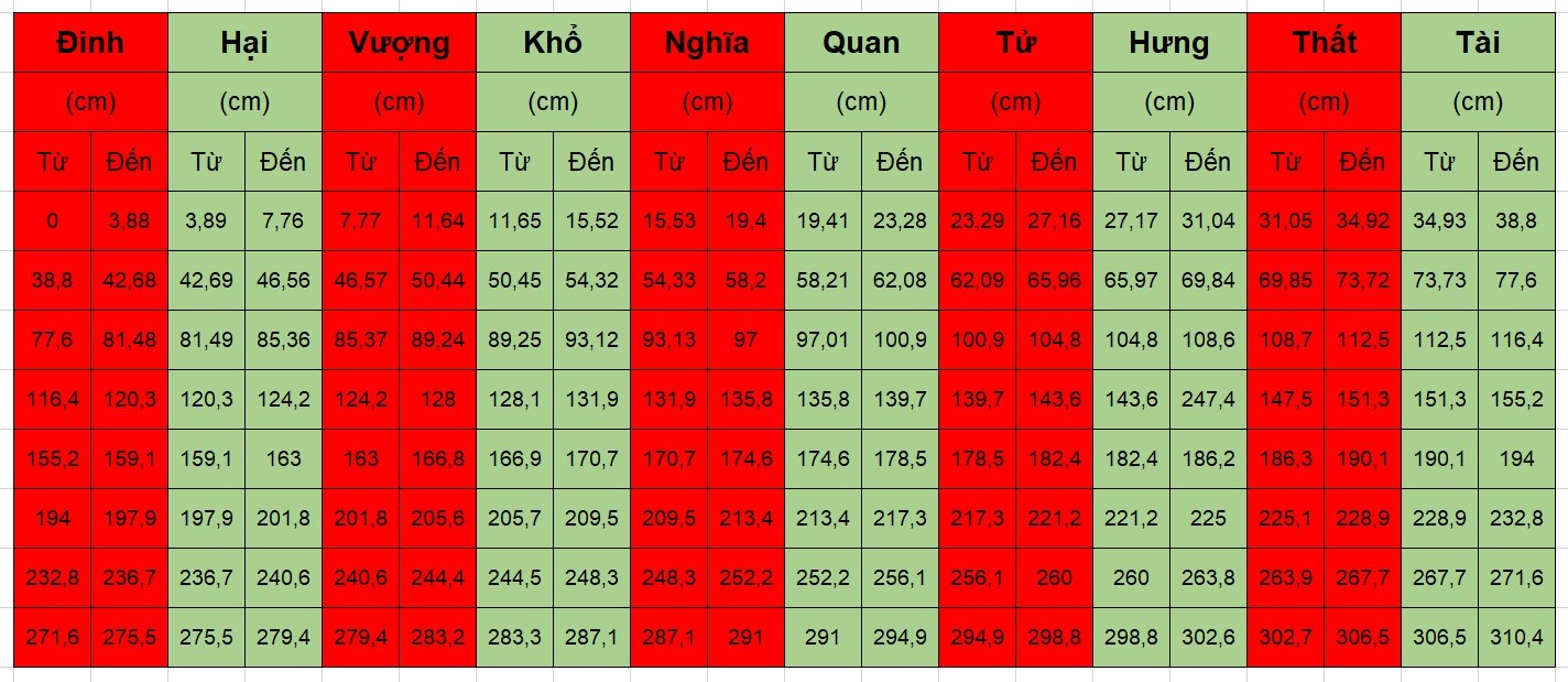 Cách xem thước lỗ ban xây mộ chuẩn phong thủy 2